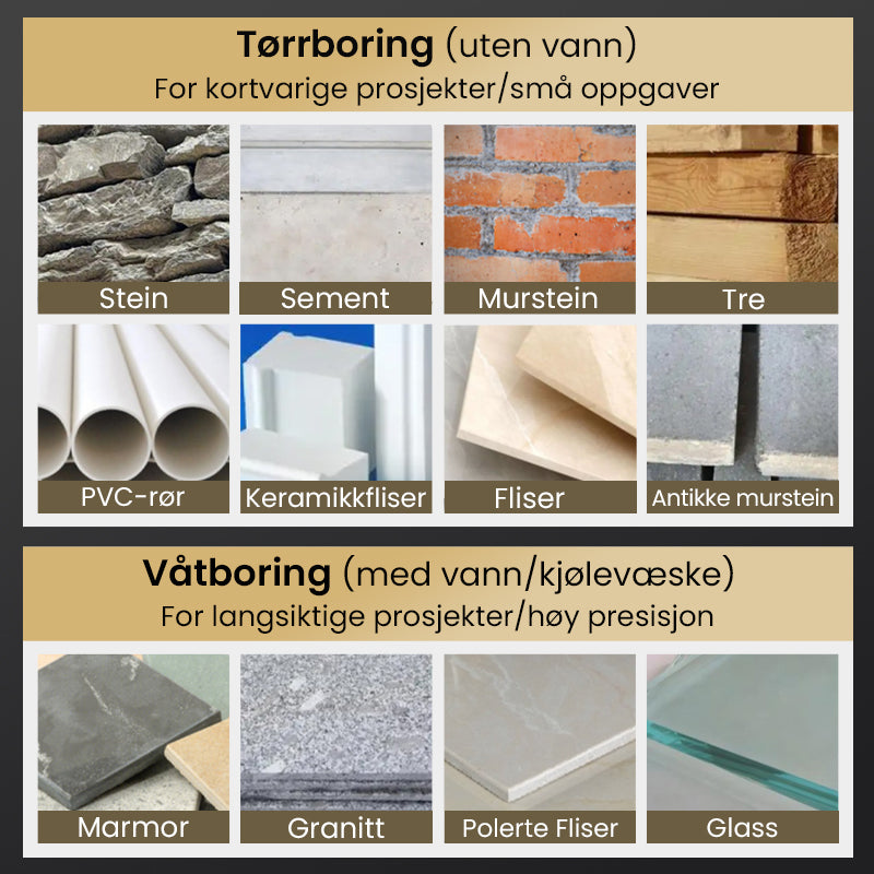 đ„đ„Högstyrka 4-flöjts SĂ„gad Excentrisk Borrsats