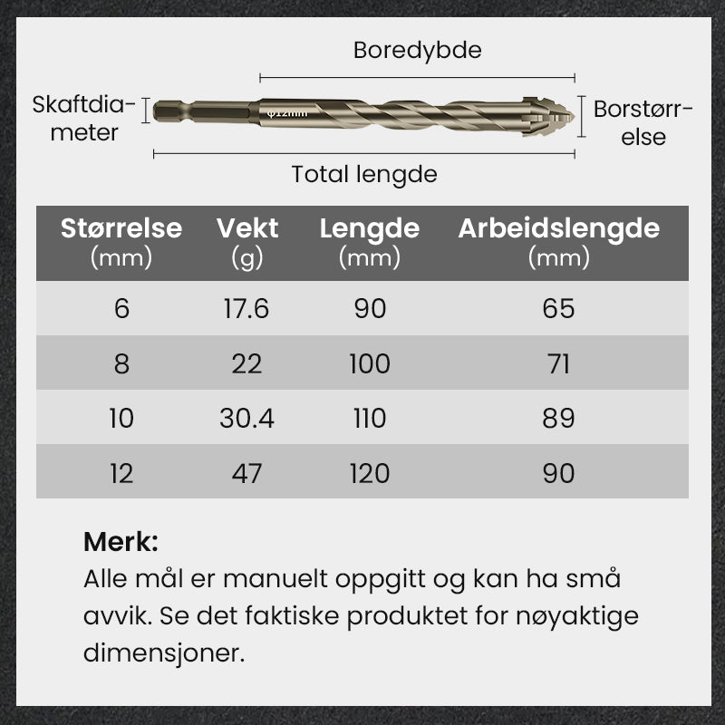 đ„đ„Högstyrka 4-flöjts SĂ„gad Excentrisk Borrsats