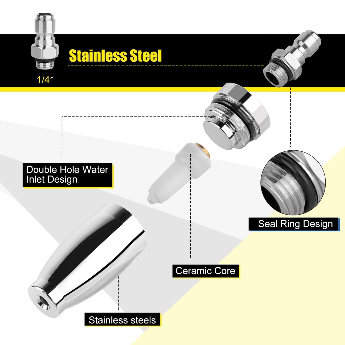 đ„Turbo-munstycke högtryckstvĂ€tt