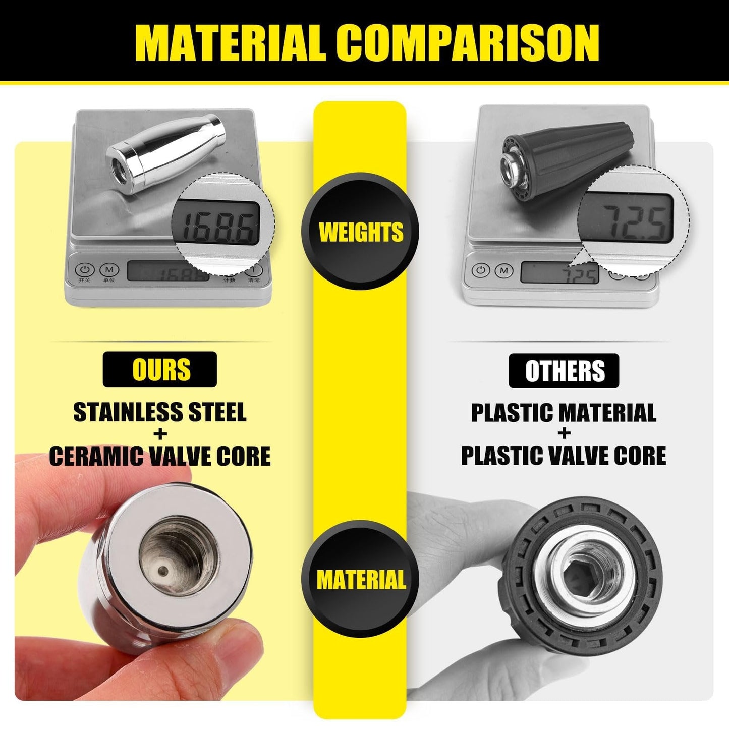 đ„Turbo-munstycke högtryckstvĂ€tt