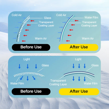 🔥  Varning för heta försäljningar! ❄️ -  Mikromolekylär anti-dimma beläggning torkare