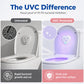 🚽 Smart UVC Toalettsteriliseringslampa